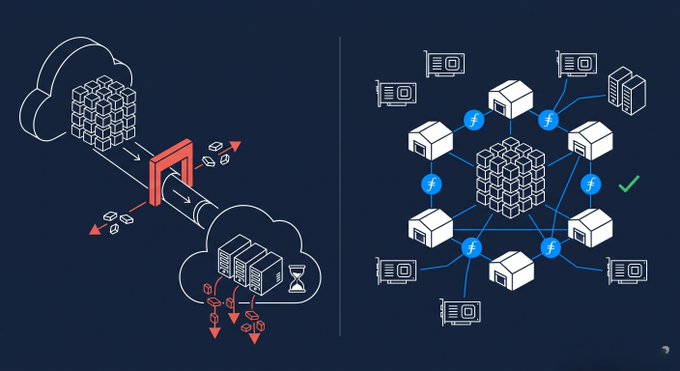 A technical illustration comparing two computing architectures, showing cloud-based data flow on the left and a decentralized network of nodes on the right.