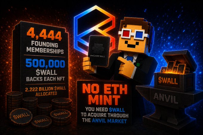 A promotional graphic for The Card Wall featuring a 3D voxel character holding a membership card, alongside an anvil overflowing with $WALL coins and text stating "4,444 Founding Memberships," "500,000 $WALL Backs Each NFT," "2.222 Billion $WALL Allocated," and "No ETH Mint — You Need $WALL to Acquire Through the Anvil Market."

The image visually reinforces the post's announcement by displaying the official figures (4,444 memberships, 500,000 $WALL backing each, and 2.222 billion total $WALL) and emphasizing that acquisition requires $WALL tokens via the Anvil marketplace rather than an ETH-based mint.