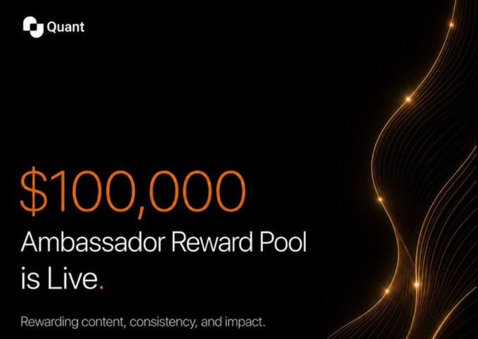 A promotional graphic for 'Quant' announcing a '$100,000 Ambassador Reward Pool is Live' to reward content, consistency, and impact.
