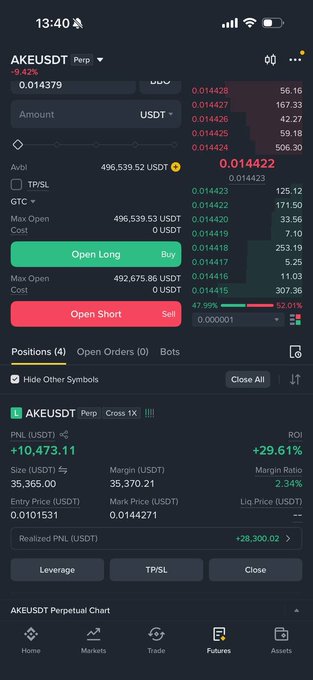 A cryptocurrency trading app screenshot showing AKEUSDT Perp market data with current price around 0.014422, showing positions, leverage options for 'Open Long' and 'Open Short', and a current profit of +10,473.11 (+29.61%).