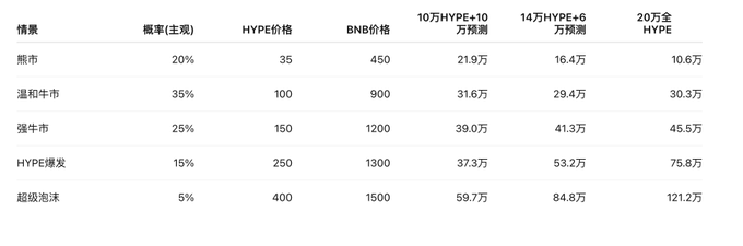The image features a table that has data related to cryptocurrency exchanges, which is presented in Chinese. The specific details about this exchange are not provided, but we can see that there is information regarding the exchange's ratings from different categories like hype, hyped, and neutralized. Additionally, it seems to be based on Binance, as evidenced by the word "Binance" visible in the image description. This table with its detailed information could help users better understand the performance of various cryptocurrencies or exchanges when considering investment options in the ever-changing landscape of cryptocurrency trading.