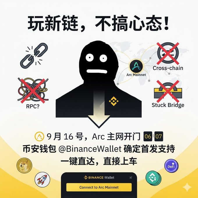A Chinese promotional graphic for Arc Mainnet dated September 16th, featuring a hooded figure with crossed-out cross-chain, RPC, and bridge icons, and advertising Binance Wallet's first support for direct connection to the Arc Mainnet.