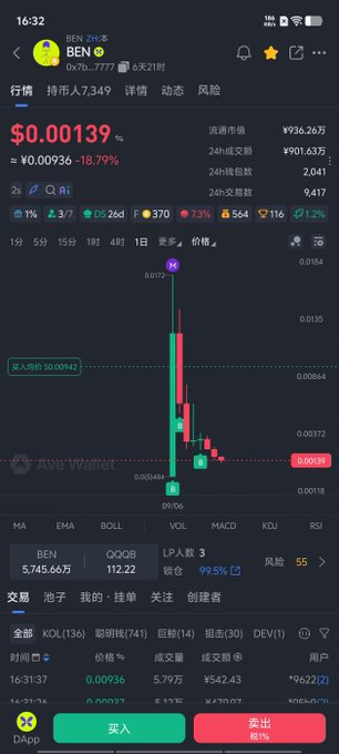 The image shows a Binance mobile app screenshot displaying the BEN token trading chart, which has dropped dramatically by 18.79% to $0.00139, with a red loss of ¥0.00936. The visible trade history reveals a buy order of 5,734,900 BEN tokens at 10:31 AM for ¥542.43, followed by subsequent sell orders showing significant losses, illustrating the user's complaint about losing money on the BEN token.