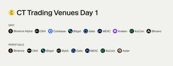 An informational graphic titled 'CT Trading Venues Day 1' listing spot trading venues (Binance Alpha, OKX, Coinbase, Bitget, Gate, MEXC, Kraken, KuCoin, Bitvavo) and perpetual venues (Binance, OKX, Bitget, Bybit, Gate, MEXC, KuCoin, Aster).