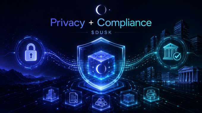A digital graphic for '$DUSK' titled 'Privacy + Compliance' features a glowing blue shield with a cube and crescent moon symbol, flanked by lock and bank/checkmark icons representing security features.