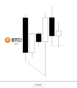 BTCUSDT 4H candlestick chart showing price action with a descending trendline projection.