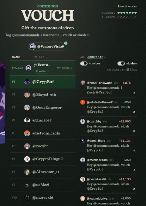 A 'commons VOUCH' interface shows a community airdrop ranking with @CrypSaf at #1, displaying various vouch and slash counts alongside user reputation data.