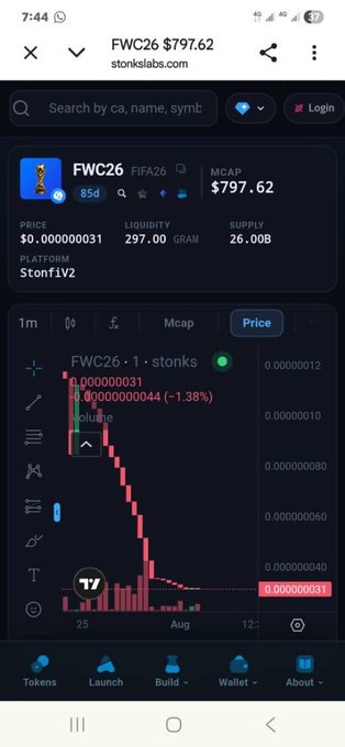 The image shows a screenshot from stonkslabs.com displaying the "FWC26" FIFA26 token with a market cap of $797.62, a price of $0.000000031, and a sharply declining price chart dropping from around $0.000000044 to $0.000000031 (-1.38%), illustrating the crash of what appears to be a rug-pull or pump-and-dump token referenced in the post.