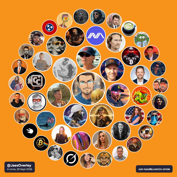X (Twitter) Circle infographic by @JaesOverley dated September 29, 2026, displaying a circular arrangement of profile photos of notable figures including crypto personalities and public figures on an orange background.