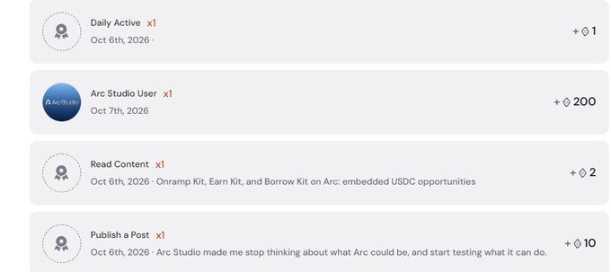 A digital activity feed lists completed tasks including 'Daily Active', 'Arc Studio User' (+200 points), 'Read Content' (+2), and 'Publish a Post' (+10), all dated Oct 6th-7th, 2026.