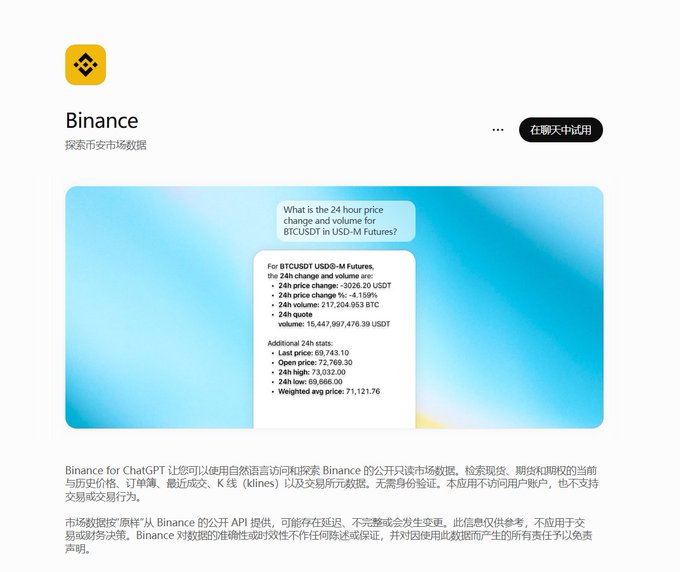Binance's ChatGPT plugin interface displaying BTCUSDT USDⓈ-M Futures 24h data, including a 4.159% price change, 15,447,997,476.39 USDT volume, and additional stats like last price (69,743.10) and weighted average price (71,121.76).