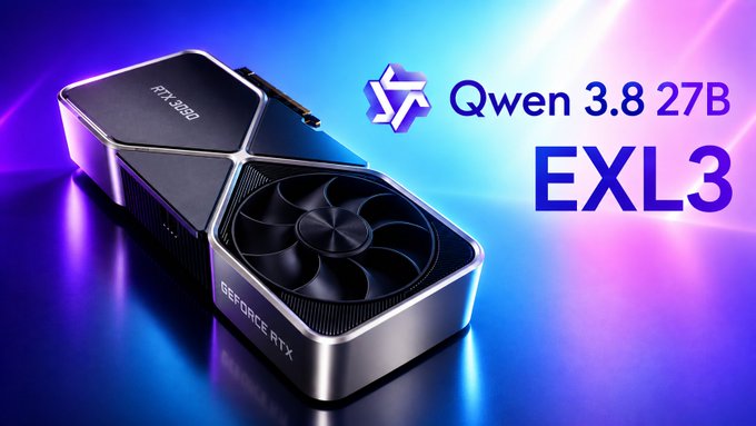 An NVIDIA GeForce RTX GPU sits beside bold text reading "Qwen 3.8 27B EXL3" against a vibrant blue and purple gradient background, promoting new quantized versions of the Qwen 3.8 27B large language model made by "Mia."