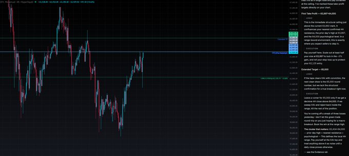 A financial trading chart showing BTC (Bitcoin) price action with candlestick patterns, accompanied by detailed analysis text discussing support levels and market psychology.