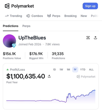The image shows the Polymarket profile of user "UpTheBlues," joined Feb 2026, displaying a profit/loss of $1,100,635.40 for the past year, with $156.1K positions value and 39,335 predictions—illustrating the quantitative trading experiment referenced in the post that turned $700 into $1.1 million on Polymarket.