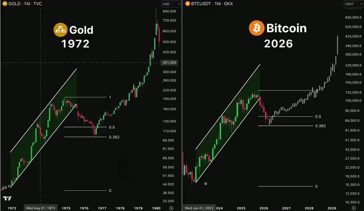 The image shows two graphs of Bitcoin prices - one with a black background representing Bitcoin from 1972 up until the current time stamp, and another with a green background showing a different price pattern for Bitcoin from 2010 through 2016. The difference in the color scheme between the two graphs indicates that they depict Bitcoin values at various points within these years, possibly showing the fluctuations in price over time.