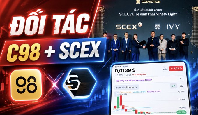 A promotional graphic for a partnership between C98 and SCEX exchanges, featuring the 'Conviction' event with Ninety Eight and IVY, and showing Coin98's price up 3.59% to $0.0139.