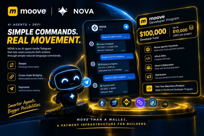 A promotional graphic for "moove | NOVA" featuring a cute robot character and a smartphone interface showing AI agent DeFi actions with text "SIMPLE COMMANDS. REAL MOVEMENT." and a $100,000 Developer Fund.