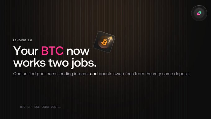 A sleek dark promotional banner for "Lending 2.0" advertises that "Your BTC now works two jobs," explaining that one unified pool earns lending interest and boosts swap fees from a single deposit, with supported assets listed as BTC, ETH, SOL, USDC, and USDT.

The image visually reinforces the post's point about crypto lending by highlighting the dual-income potential of depositing Bitcoin—earning passive interest through lending while simultaneously generating swap fee rewards from the same deposit.