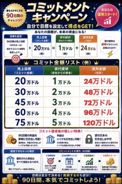 The image is a Japanese promotional infographic for a "コミットチャンス" (Commit Chance) campaign offering prize money ranging from 20万 to 75万 yen, with a total prize pool of 380万 yen over 90 days. The accompanying post about the "90DAYS CHALLENGE TEAM" and Yuuchiru's project aligns with the image's call to action encouraging participants to commit and earn rewards, featuring contact information for inquiries and listing official rules.