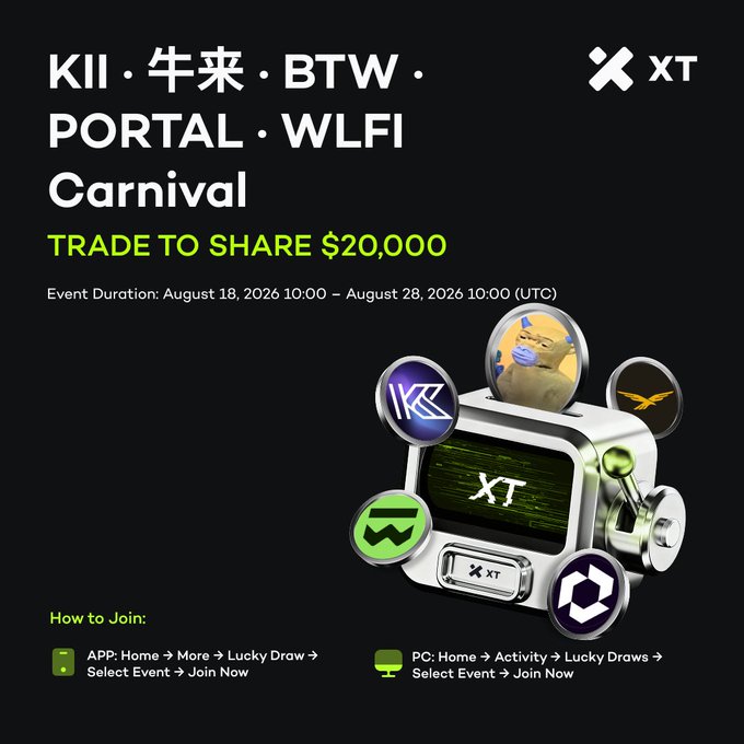A promotional graphic for an XT.com 'TRADE TO SHARE $20,000' Carnival event featuring KII, 牛来, BTW, PORTAL, and WLFI tokens, with event dates August 18-28, 2026.