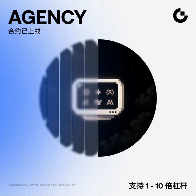 A promotional graphic for 'AGENCY' (合约已上线) features an AI chip and states it supports 1-10x leverage (支持1-10倍杠杆).