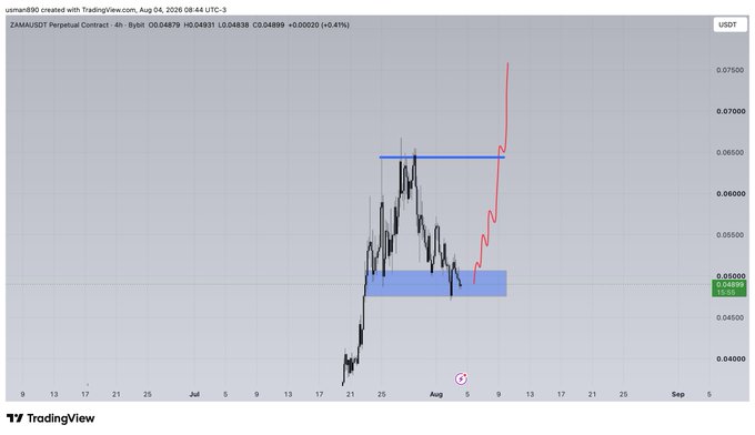A TradingView 4-hour chart of ZAMA/USDT Perpetual Contract (Bybit) showing the price at 0.04879 (+0.401%), bouncing off a blue demand zone near $0.045-$0.050 with a hand-drawn red arrow projecting a potential move upward toward $0.070, mirroring the "$ZAMA BOUNCE?" caption.