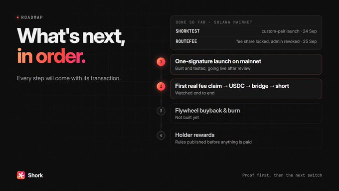 A dark-themed roadmap slide titled 'What's next, in order.' outlines steps including 'One-signature launch on mainnet', 'First real fee claim', 'Flywheel buyback & burn', and 'Holder rewards' for the Shork project.