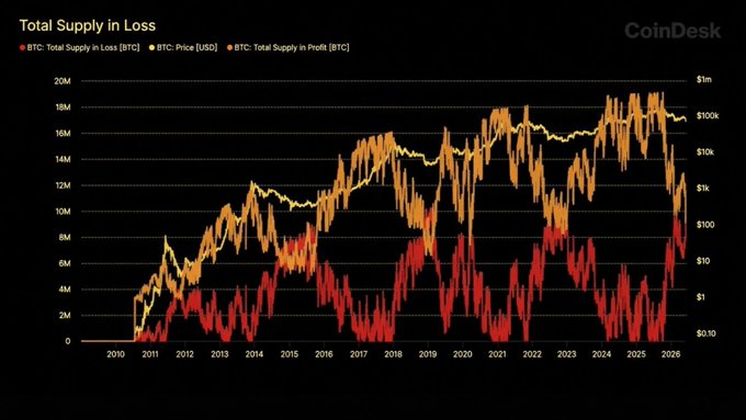 The image features an excel chart that tracks Bitcoin transactions over time. The graph displays a series of peaks and valleys representing different price levels for Bitcoin transactions. Some peaks are located at the top, while others are found at the bottom of the chart. The chart also provides information about the total number of Bitcoins in supply and their respective prices. This data indicates how much Bitcoin is available to purchase or sell at various intervals over time.