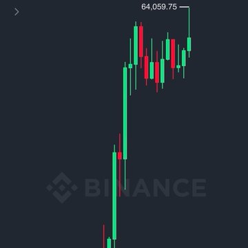A Binance price chart shows Bitcoin (BTC) surging past $64,000, with candlesticks depicting the sharp upward move and recent consolidation near the 64,059.75 high marked on the chart, illustrating the "JUST IN: Bitcoin reclaims $64,000" headline.