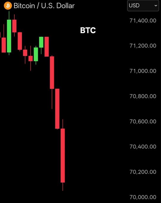 The image displays a black background with red bars representing different cryptocurrency prices, including Bitcoin (US Dollar) and other altcoins. The price of Bitcoin appears to be declining over time, as indicated by the downward trend shown in this representation. The caption below the image refers to "REVERSAL STARTS SOON $BTC HODL". This could mean that the current decline in price might continue, or it may represent a potential buying opportunity for investors who are interested in Bitcoin and other cryptocurrencies due to its declining value.