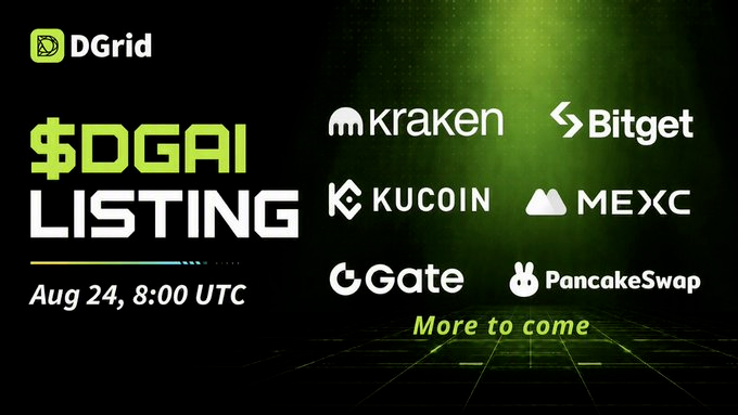 A promotional graphic for DGrid announces the $DGAI token listing on Kraken, Bitget, KuCoin, MEXC, Gate, and PancakeSwap on August 24 at 8:00 UTC, with "More to come" highlighted. The image aligns with the post's discussion of DGrid's expanding ecosystem, complementing the mention of its TGE developments and decentralized AI offerings like DClaw and the Marketplace.