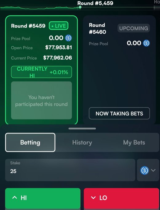 Screenshot of a cryptocurrency price prediction betting app showing 'Round #5459' is live with an open price of $77,953.81 and current price of $77,962.06, allowing bets of 25 on HI or LO.