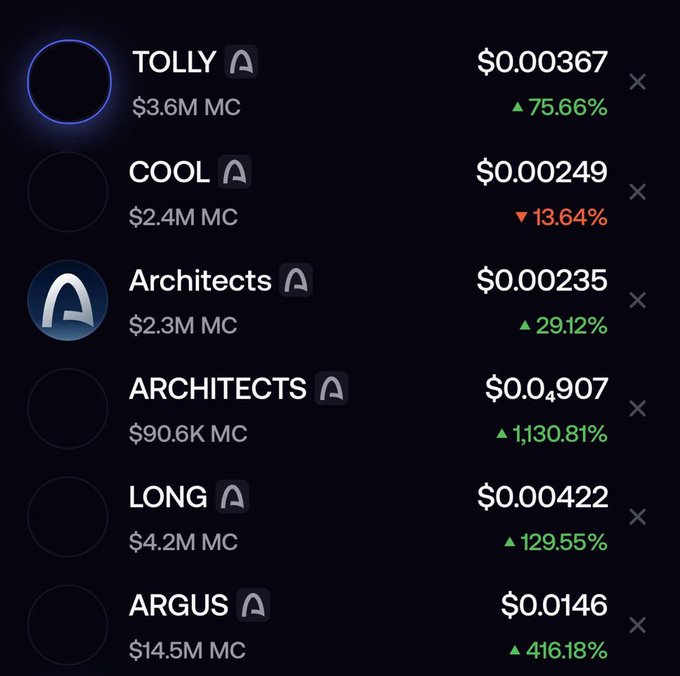 A cryptocurrency market tracker displaying tokens including TOLLY ($0.000367, +75.66%), COOL ($0.00249, -13.64%), Architects ($0.00235, +29.12%), ARCHITECTS ($0.0₄907, +1,130.81%), LONG ($0.000422, +129.55%), and ARGUS ($0.0146, +416.18%), with various market caps listed.