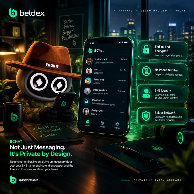 A promotional graphic for Beldex's BChat features the "YOUKIE" mascot—a wide-eyed figure in a brown hat holding a phone—alongside a smartphone display showing a contact list (including "Youkie.bdx" and "Alex.bdx") and feature callouts highlighting "End-to-End Encrypted," "No Phone Number," "BNS Identity," and "Beldex Network" messaging, with the tagline "Not Just Messaging. It's Private by Design."