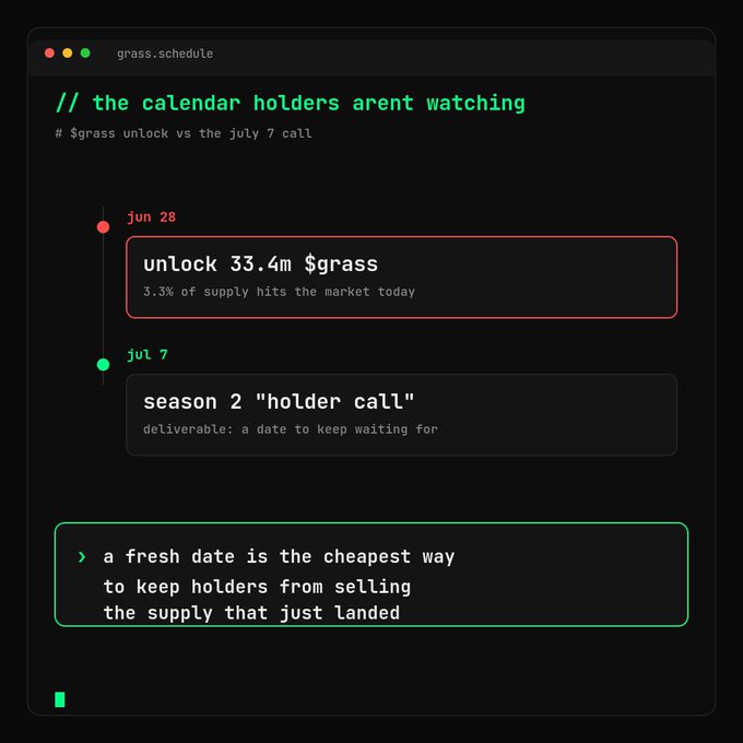 A terminal-style graphic titled "the calendar holders aren't watching" outlines a two-event $grass schedule: a 33.4m token unlock on jun 28 (3.3% of supply) and a season 2 "holder call" on jul 7, with a closing note suggesting the new date keeps holders from selling the freshly unlocked supply.
