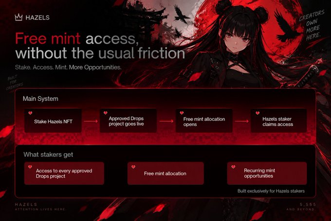 A promotional graphic for Hazels NFT platform titled 'Free mint access, without the usual friction,' explaining staking benefits with anime-style artwork.