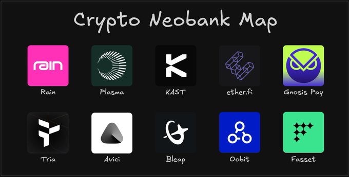The image features a poster with various logos for different cryptocurrency exchanges. The text "Crypto Neobank Map" is written at the top of the poster, indicating that this is an informational map or guide about cryptocurrency neobanks. The poster includes logos such as Rain, Plasma, Avalanche, Kestt, Kegs, Genesis Pay, FASST, and others. These logos represent different cryptocurrency exchanges or platforms.