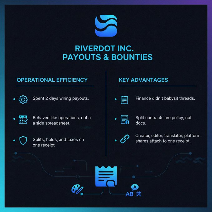 An infographic for RIVERDOT INC. PAYOUTS & BOUNTIES highlighting operational efficiency and key advantages for managing payouts, splits, and contracts.