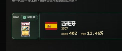 A Chinese trading card interface showing a '西班牙' (Spain) card, M104, with 3,507 sales, 402 active listings, and 11.46% index value.