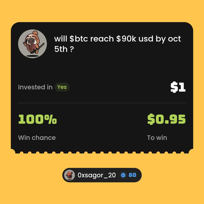 A prediction market screenshot showing a bet on whether Bitcoin will reach $90,000 USD by October 5th, with a $1 investment in 'Yes' showing 100% win chance and $0.95 to win, made by user 0xsagor_20.