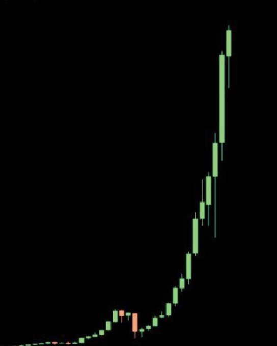 A cryptocurrency candlestick chart displayed on a black background shows a dramatic upward price trajectory, with early low-value red and green candles followed by a sharp, exponential rise in green candles toward the top right. The chart's parabolic shape—closely resembling historical memecoin rallies—visually suggests the post is asking which speculative, rapidly surging token this chart represents.