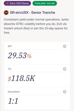 The image displays the strcUSX Senior Tranche product page, highlighting an APY of 29.53%, a Total Value Locked (TVL) of $118.5K, and a 1:1 guarantee ratio, while advertising 15X Fares rewards. It relates to the post by showcasing the specific yield-earning vault from Solstice Fi where users can deposit USX to access the Strategy Inc. preferred stock (STRC) strategy on Solana.