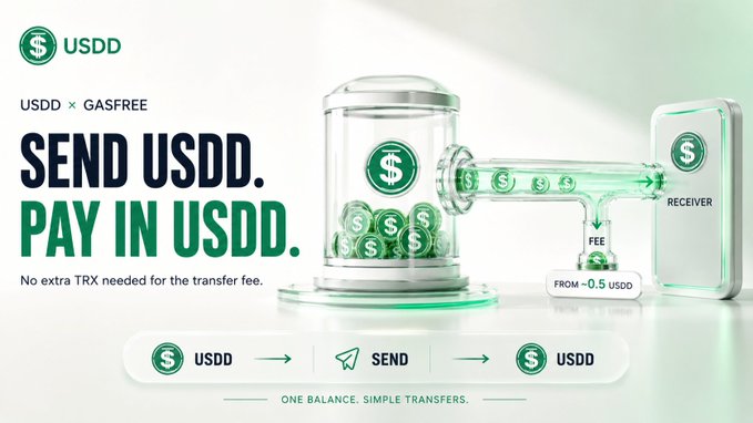 A promotional advertisement for USDD cryptocurrency in partnership with GASFREE, featuring the tagline 'SEND USDD. PAY IN USDD.' and noting 'No extra TRX needed for the transfer fee' with a 0.5 USDD fee illustration.