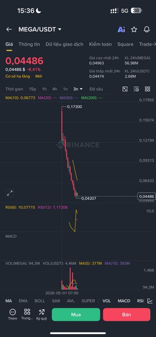 The image shows a phone screen displaying stock charts, specifically for four different projects that have experienced a significant drop in value over the past two months. The projects depicted include MEGA USDT (Bitcoin), Bitcoin, DOWJAY (Vodafone Group), and VICI (Nasdaq), which are all on the screens with their corresponding price points clearly visible. The chart is updated to reflect the current status of these projects, indicating that they have either dropped below 50% or experienced a significant change in value from their peak point.