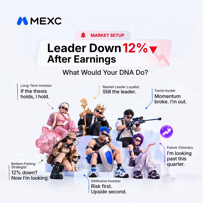 A MEXC "Market Setup" graphic headlined "Leader Down 12%▼ After Earnings – What Would Your DNA Do?" featuring six cartoon investor archetypes (Long-Term Investor, Market Leader Loyalist, Trend Hunter, Bottom-Fishing Strategist, Defensive Investor, Future Visionary) with quote-callouts illustrating different reactions to the earnings drop, aligning with the post's prompt asking which investor personality matches the viewer's instinct.