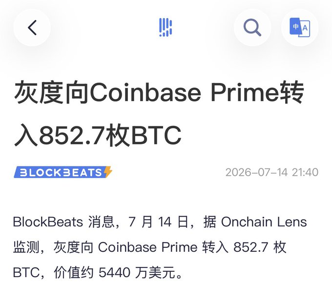 A BlockBeats news screenshot reports that on July 14, Grayscale transferred 852.7 BTC (worth ~$54.4 million) to Coinbase Prime, as monitored by Onchain Lens, reinforcing the post's claim that Grayscale's continued selling is a key drag on the market.