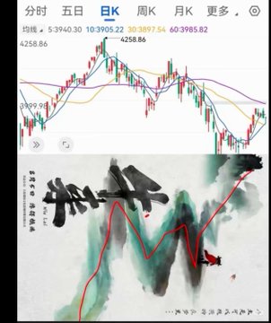 A Chinese stock chart screenshot showing HKEX (HK) data around the 30,300–30,400 level with a value of 4258.86, overlaid with a calligraphy-style ink painting of a large red-eyed koi fish. The combination of the rising market trend and the auspicious koi imagery visually reinforces the post's bullish "Big A" promotion, symbolizing prosperity and upward momentum.
