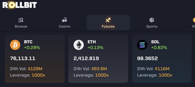 The Rollbit Futures dashboard displays live cryptocurrency prices following the FOMC meeting, with BTC at 76,113.11 (+0.28%), ETH at 2,412.819 (+0.13%), and SOL at 98.3652 (+0.82%), all available with 1000x leverage and strong 24-hour trading volumes. The image reflects a return to active crypto trading after the Federal Reserve's policy announcement.