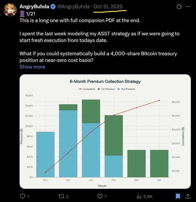 In the image, there is a tweet or post featuring an illustration of various data such as a chart or graph with different colors indicating a range of values for months, days, or amounts (like $2400 to $2350). The text on this post includes some financial terms like "-$75K" and "$24k". The caption is unclear in its entirety but does seem to discuss the Wizard @AdamBLiv's recent rambling about ASST CSPs and Leaps. A user named AngryBudha wrote a response, sharing her thoughts on the post with some financial information.