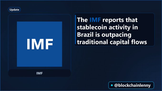 A news graphic featuring the IMF logo with the headline 'The IMF reports that stablecoin activity in Brazil is outpacing traditional capital flows,' credited to @blockchainlenny.